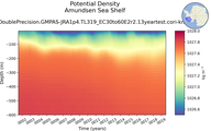 Time series of Amundsen Sea Shelf Potential Density vs depth